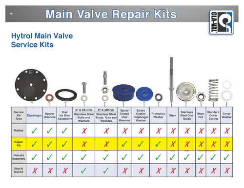 Cla-Val 6" (8” Reduced Port) 100-01 Main Valve Repair Kit: Stock # 21176606B