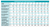 Basket strainer dimension chart