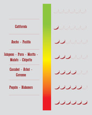 Le concept RUBnCO et notre gamme