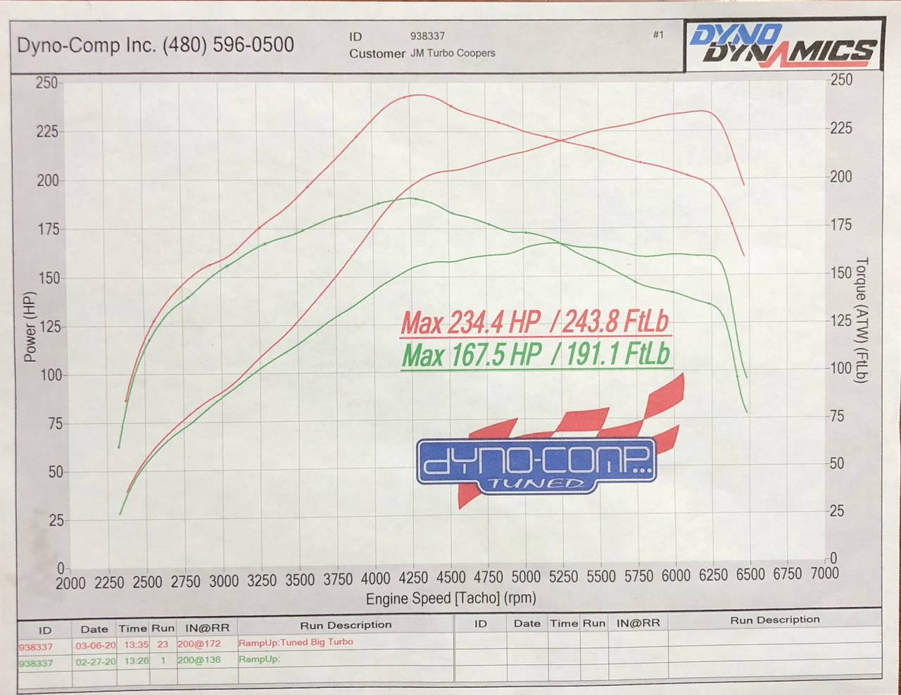 S45 Street B38 1.5L engine Upgraded Turbocharger - JMTC Performance