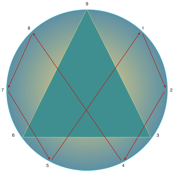 Tesla 3-6-9 Graphic