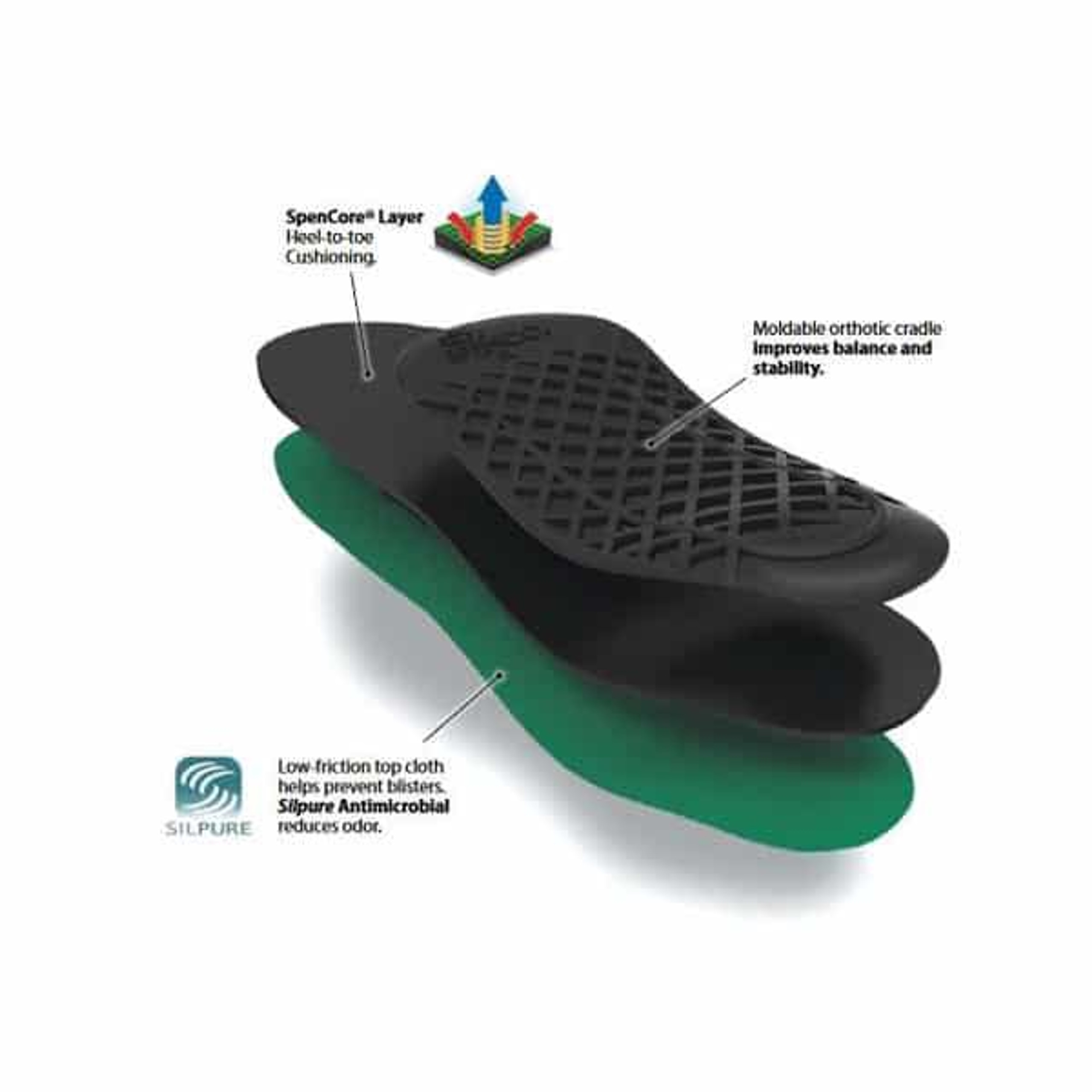 Spenco RXÂ® 3/4 Length Orthotic Arch Supports - Daniels Shoes