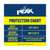 PEAK 50/50 Antifreeze + Coolant, 1 Gallon, 2 ct