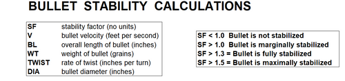 Subsonic Bullet Stability Calculator