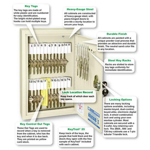 60 Tag Locking Metal Key Cabinet