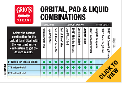 product use chart graphic