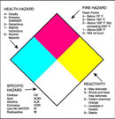 4 x 4" Shipping Label, Hazard Diamond