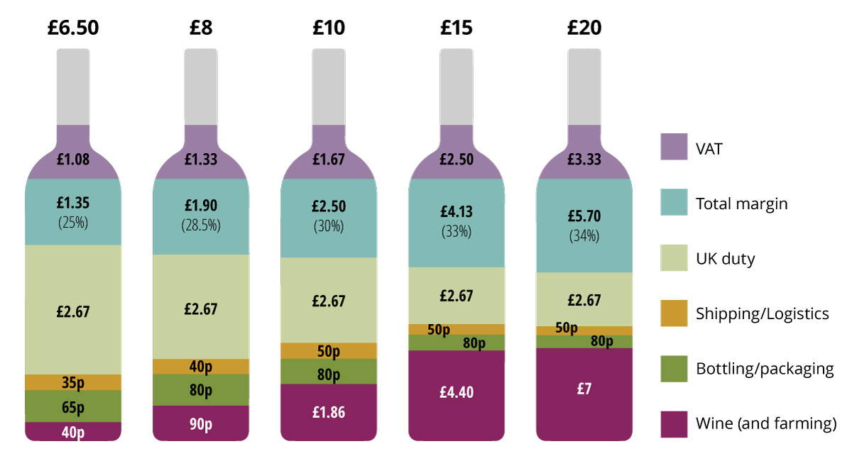 A guide to UK duty hikes on wine Chateau Bauduc