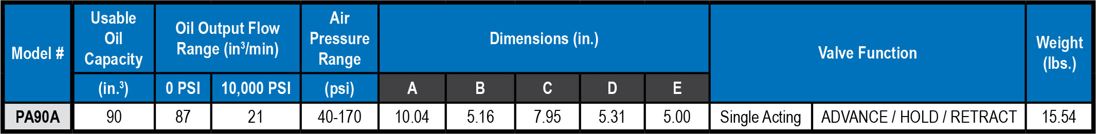 adjustable-pressure-air-pump-chart.jpg