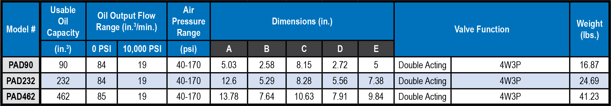 double-acting-air-pumps-chart.jpg