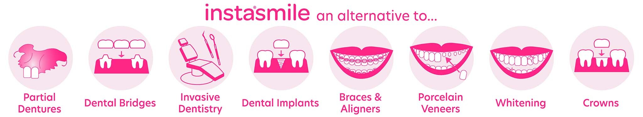 INSTAsmile removable veneers as an alternative to dental treatment