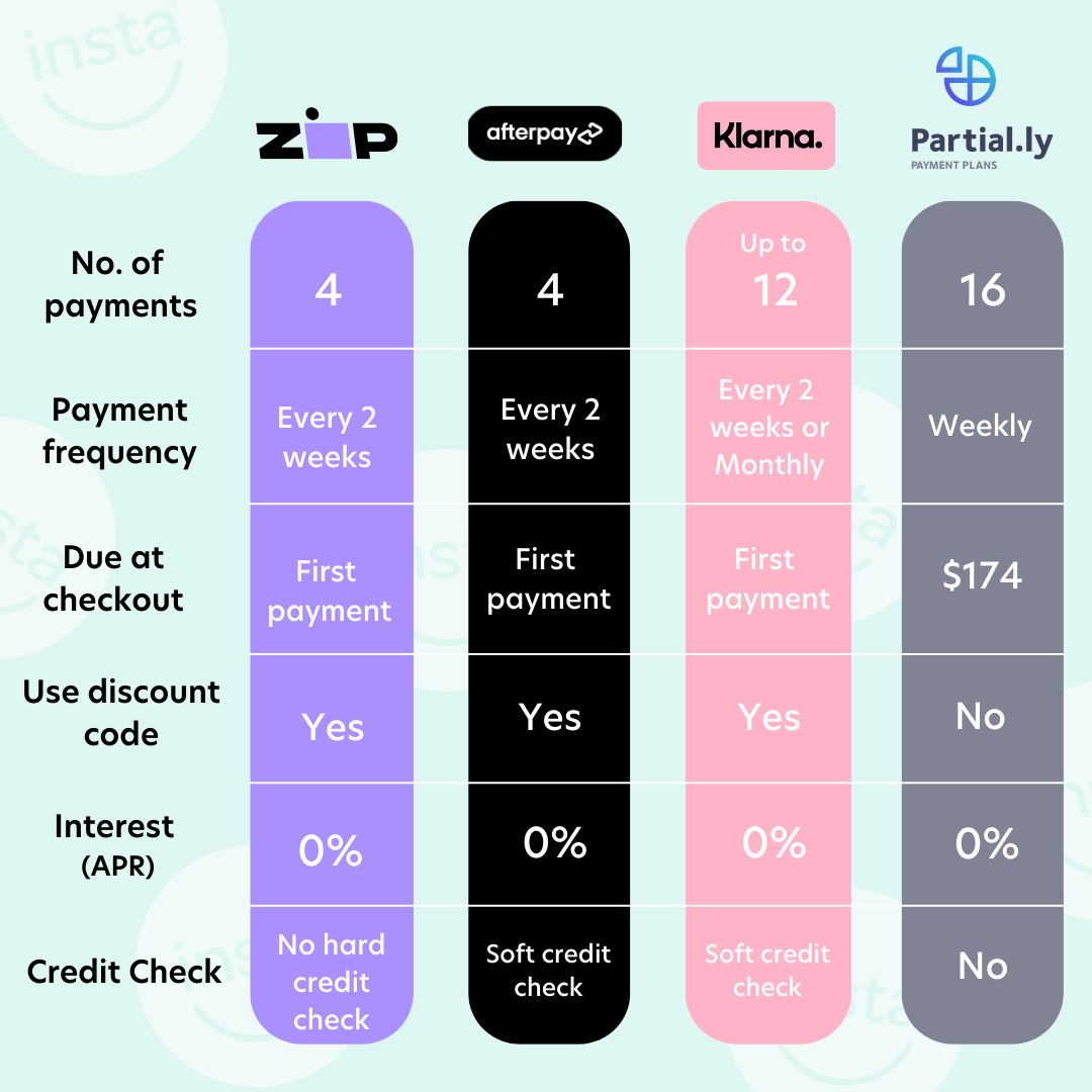 Price Of Veneers Financing and Payment Plans For Veneers us