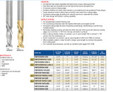 Finishing High Speed Compression Z=2+2 Speedmaster Series