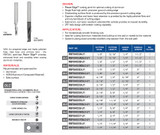 O-Flutes Optimized for Aluminum Upcut, Z=1