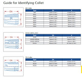 Guide for Identifying Collet