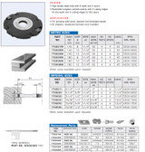 Grooving Toolheads
