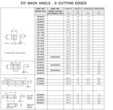 Solid Carbide Knives Reversible 35 degrees Back Angle - 2 Cutting Edges