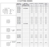 Solid Carbide Knives Reversible 4 Cutting Edges