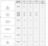 Solid Carbide Knives Reversible