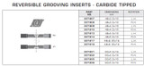 Reversible Grooving Inserts - Carbide Tipped