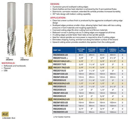 PRECISION CNC TOOLING FS ROUGHING UPCUT THREE TEETH RSCM0835-U3 RSC2016-U3 RSC2016XLC-U3 RSC2017-U3 RSC2017XLC-U3 RSC2018-U3 RSCM1035-U3 RSCM1235-U3 RSC2022-U3 RSC2022XLC-U3 RSC2026-U3 RSC2030-U3 RSCM1455-U3 RSC2040-U3 RSC2040XLC-U3 RSCM1655-U3 RSCM1655-U3 RSC1855-U3 RSC2046-U3 RSCM2055-U3