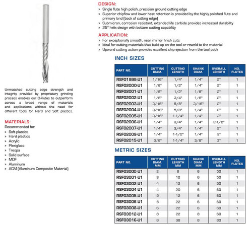 High Polish O-Flute Router Bits Upcut Z=1