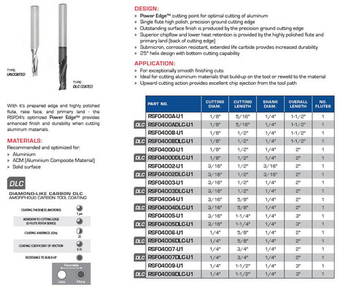 O-Flutes Optimized for Aluminum Upcut, Z=1