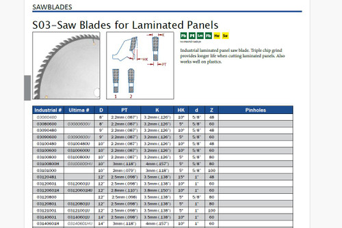 Saw Blades for Laminated Panels