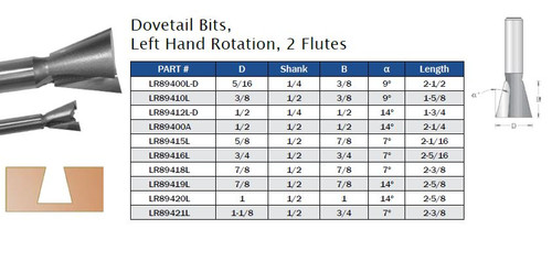 ROUTER BITS DOVETAIL BITS LEFT HAND ROTATION TWO FLUTES,LR89400L-D,LR89410L,LR89412L-D,LR89400A,LR89415L,LR89416L,LR89418L,LR89419L,LR89420L,LR89421L