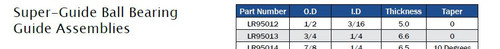 ROUTER BITS SUPER GUIDE BALL BEARING ASSEMBLIES,LR95012,LR95013,LR95014,LR95014A,LR95018,LR95019,LR95020,LR95021,LR95022,LR95023,LR95009A,LR95025,LR95026,LR95027,LR95016