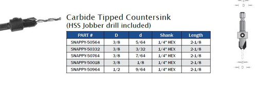 ROUTER BITS CARBIDE TIPPED COUNTERSINK HSS JOBBER DRILL,SNAPPY-50564,SNAPPY-50332,SNAPPY-50764,SNAPPY-50018,SNAPPY-50964