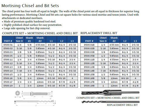 Mortising Chisel and Bit Sets