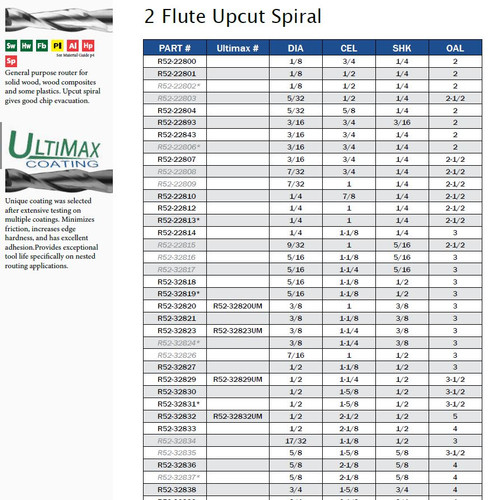 CNC TOOLING CARBIDE TWO FLUTE UPCUT SPIRAL,R52-22800,R52-22801,R52-22804,R52-22893,R52-22843,R52-22807,R52-22810,R52-22812,R52-22813,R52-22814,R52-32818,R52-32819,R52-32820,R52-32823,R52-32827,R52-32829,R52-32830,R52-32831,R52-32832,R52-32833,R52-32836,R52-32838,R52-32839