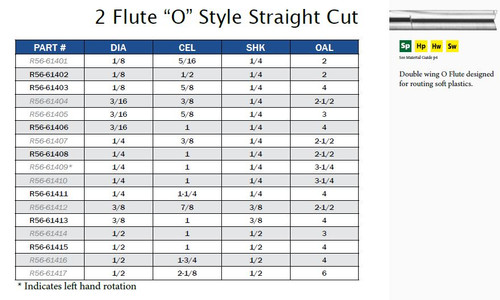 CNC TOOLING TWO FLUTE O STYLE STRAIGHT CUT,R56-61402,R56-61403,R56-61406,R56-61408,R56-61411,R56-61413,R56-61415