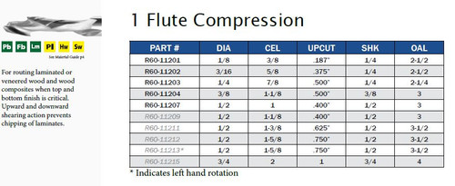 CNC TOOLING CARBIDE ONE FLUTE COMPRESSION SPIRAL,R60-11201,R60-11202,R60-11203,R60-11204,R60-11207