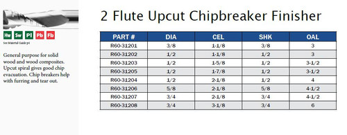 CNC TOOLING CARBIDE TWO FLUTE UPCUT CHIPBREAKER FINISHER,R60-31201,R60-31202,R60-31203,R60-31205,R60-31204,R60-31206,R60-31207,R60-31208