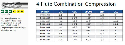 4 Flute Combination Compression