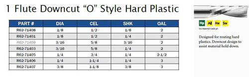 CNC TOOLING CARBIDE ONE FLUTE DOWNCUT O STYLE HARD PLASTIC,R62-71408,R62-71401,R62-71403,R62-71405,R62-71406,R62-71407