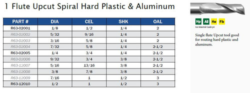 CNC TOOLING CARBIDE ONE FLUTE UPCUT SPIRAL HARD PLASTIC ALUMINUM,R63-02001,R63-02005,R63-12010