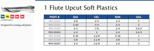 CNC TOOLING CARBIDE ONE FLUTE UPCUT SOFT PLASTICS,R63-22104,R63-32107