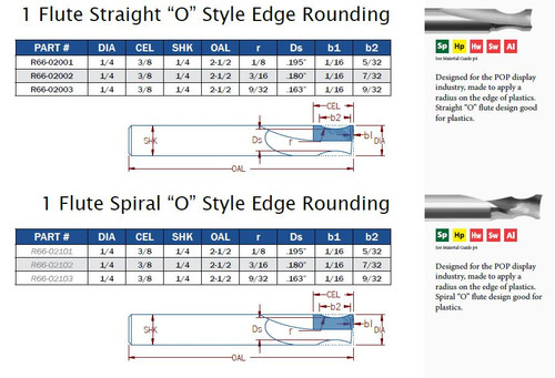 1 Flute Straight "O" Style Edge Rounding