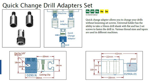 Quick Change Drill Adapters Set