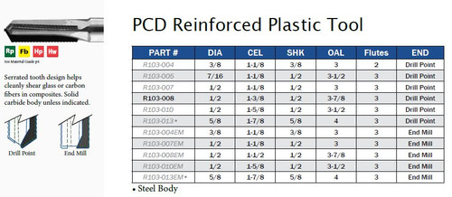 PCD Reinforced Plastic
