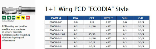 1+1 Wing PCE "ECODIA" Style