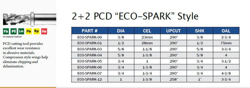 2+2 PCD "ECO-SPARK" Style