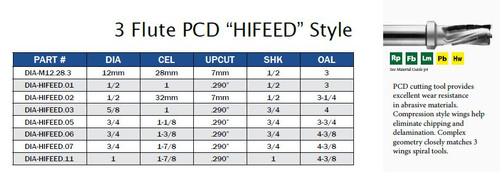 3 Flute PCD "HIFEED" Style