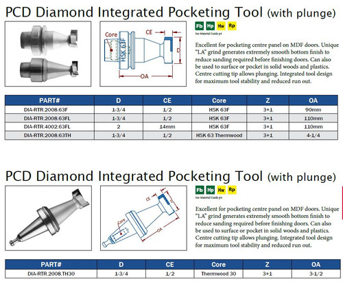CNC TOOLING PCD DIAMOND ROUTER TOOLS INTEGRATED POCKETING WITH PLUNGE,DIA-RTR.2008.TH30