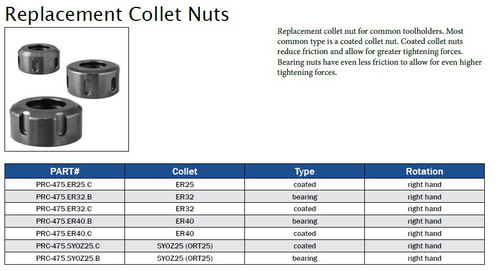 Replacement Collet Nuts