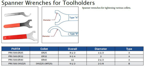 Spanner Wrenches for Tool Holders