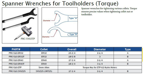 Spanner Wrenches for Tool Holders (Torque)